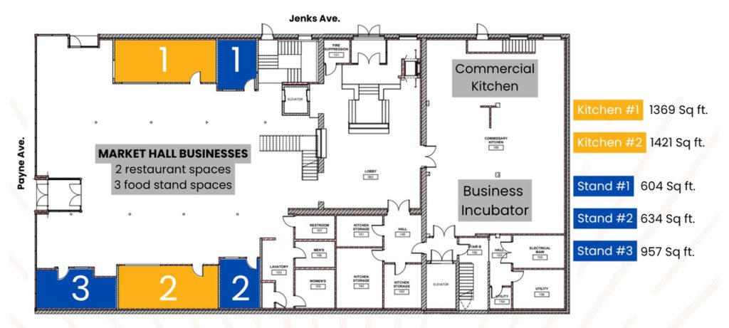 Mapa del Mercado Gastronómico